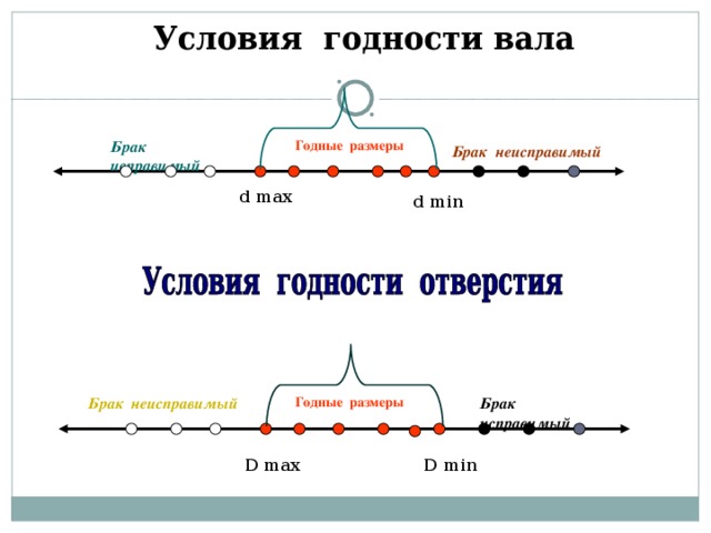 Годность действительных размеров. Исправимый и неисправимый брак. Как определить исправимый брак и неисправимый. Виды неисправимого брака. Исправимый и неисправимый брак метрология.