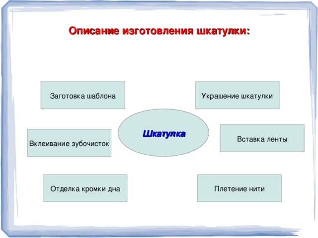 Выбор технологии изготовления: Прежде чем приступить к работе, необходимо обеспечить наличие следующих материалов и инструментов:  Материалы:  Инструменты: картон карандаш нити для вязания ножницы зубочистки шило цветная бумага клей ПВА атласная лента бусы искусственные цветы.