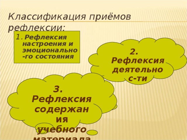 Классификация приёмов рефлексии: 1.  Рефлексия настроения и эмоционально-го состояния 2. Рефлексия деятельнос-ти 3. Рефлексия содержан ия учебного материала