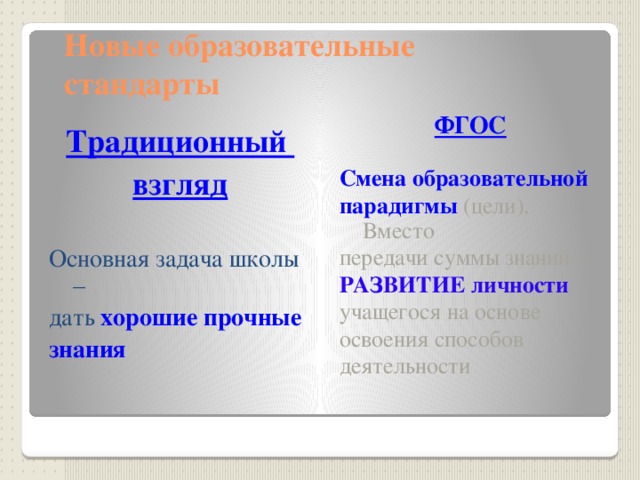 Новые образовательные стандарты ФГОС Традиционный  взгляд  Смена образовательной Основная задача школы – парадигмы (цели). Вместо дать хорошие прочные передачи суммы знаний – знания РАЗВИТИЕ личности учащегося на основе освоения способов деятельности