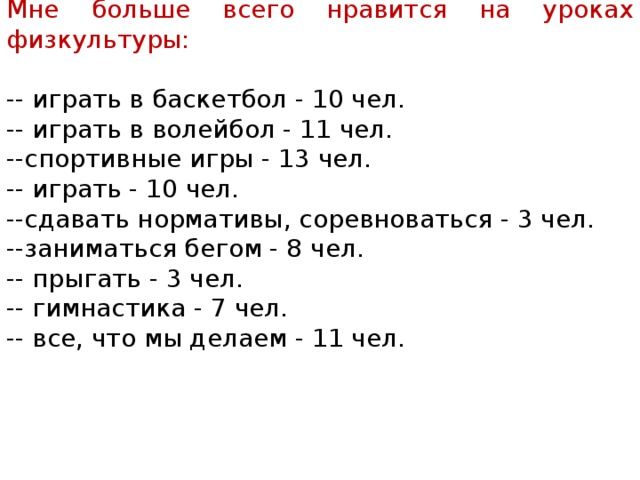 Мне больше всего нравится на уроках физкультуры: -- играть в баскетбол - 10 чел. -- играть в волейбол - 11 чел. --спортивные игры - 13 чел. -- играть - 10 чел. --сдавать нормативы, соревноваться - 3 чел. --заниматься бегом - 8 чел. -- прыгать - 3 чел. -- гимнастика - 7 чел. -- все, что мы делаем - 11 чел.