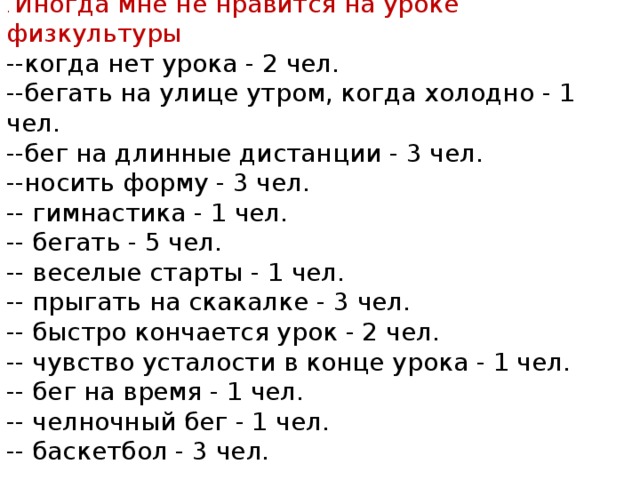 . Иногда мне не нравится на уроке физкультуры --когда нет урока - 2 чел. --бегать на улице утром, когда холодно - 1 чел. --бег на длинные дистанции - 3 чел. --носить форму - 3 чел. -- гимнастика - 1 чел. -- бегать - 5 чел. -- веселые старты - 1 чел. -- прыгать на скакалке - 3 чел. -- быстро кончается урок - 2 чел. -- чувство усталости в конце урока - 1 чел. -- бег на время - 1 чел. -- челночный бег - 1 чел. -- баскетбол - 3 чел.