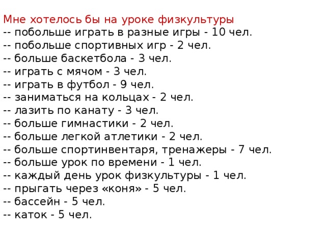 Мне хотелось бы на уроке физкультуры -- побольше играть в разные игры - 10 чел. -- побольше спортивных игр - 2 чел. -- больше баскетбола - 3 чел. -- играть с мячом - 3 чел. -- играть в футбол - 9 чел. -- заниматься на кольцах - 2 чел. -- лазить по канату - 3 чел. -- больше гимнастики - 2 чел. -- больше легкой атлетики - 2 чел. -- больше спортинвентаря, тренажеры - 7 чел. -- больше урок по времени - 1 чел. -- каждый день урок физкультуры - 1 чел. -- прыгать через «коня» - 5 чел. -- бассейн - 5 чел. -- каток - 5 чел.