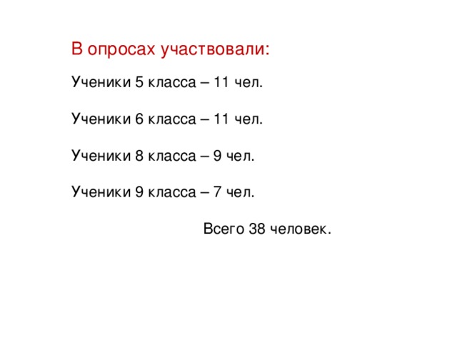 В опросах участвовали: Ученики 5 класса – 11 чел. Ученики 6 класса – 11 чел. Ученики 8 класса – 9 чел. Ученики 9 класса – 7 чел.                               Всего 38 человек.