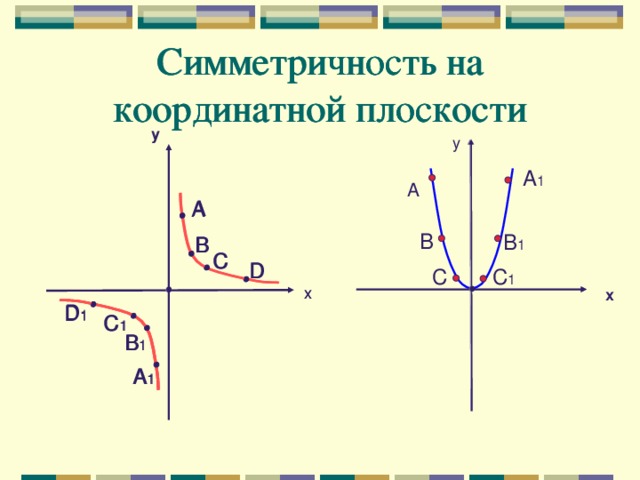 Симметричность на координатной плоскости Симметричность на координатной плоскости Симметричность на координатной плоскости y y y A A 1 A A B B 1 B B C C D D C C 1 x x x x D 1 D 1 C 1 C 1 B 1 B 1 A 1 A 1