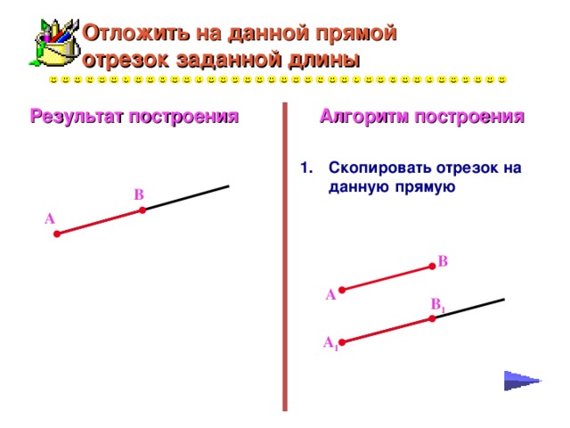 Отложить на данной прямой отрезок заданной длины  Алгоритм построения Результат построения Скопировать отрезок на данную прямую  В А  В А  В 1 А 1