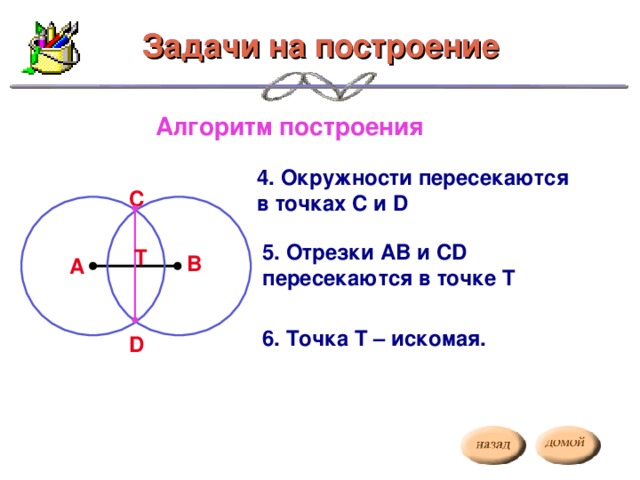 Задачи на построение Задачи на построение Алгоритм построения 4. Окружности пересекаются в точках С и D С 5. Отрезки АВ и СD пересекаются в точке Т Т В А 6. Точка Т – искомая. D
