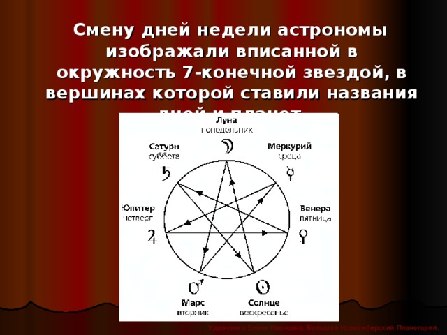 Смену дней недели астрономы изображали вписанной в окружность 7-конечной звездой, в вершинах которой ставили названия дней и планет. Удовченко Елена Ивановна. Большой Новосибирский Планетарий.