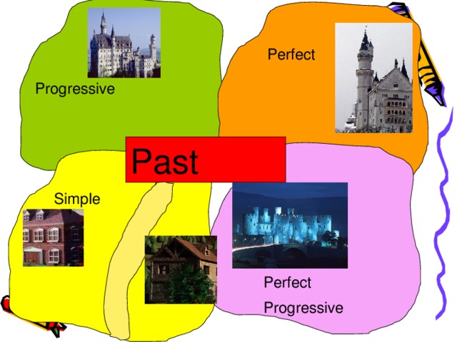 Perfect Progressive Past Simple Perfect Progressive