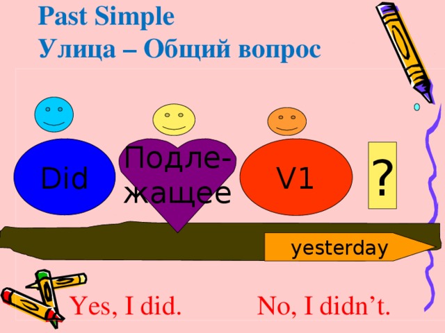 Past Simple  Улица – Общий вопрос  Yes, I did. No, I didn’t. Did Подле- V1 жащее ? yesterday