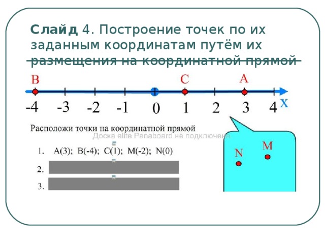 Слайд 4. Построение точек по их заданным координатам путём их размещения на координатной прямой