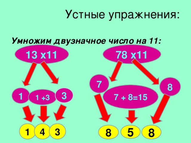 Устные упражнения: Умножим двузначное число на 11:  78 х11 13 х11 7 8 7 + 8=15 3 1 1 +3 3 4 1 8 5 8