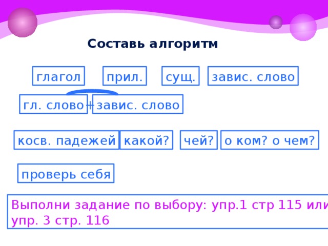 Схема глагол плюс существительное. Прил гл. Слова сущ прил глагол. Гл сущ. Предложение с сущ гл и прил.