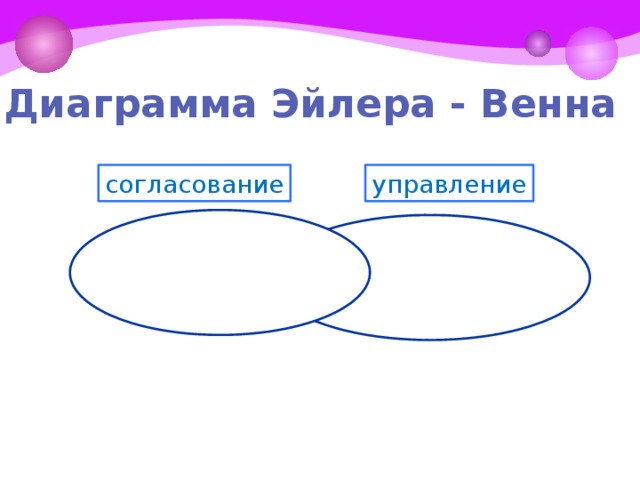 Диаграмма Эйлера - Венна согласование управление