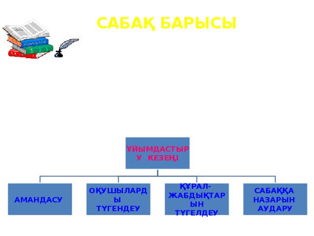 САБАҚ БАРЫСЫ ҰЙЫМДАСТЫРУ КЕЗЕҢІ АМАНДАСУ ОҚУШЫЛАРДЫ ҚҰРАЛ- САБАҚҚА ТҮГЕНДЕУ ЖАБДЫҚТАРЫН НАЗАРЫН ТҮГЕЛДЕУ АУДАРУ