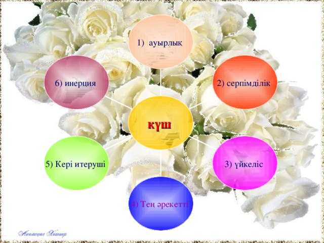 1) ауырлық 2) серпімділік 6) инерция күш 3) үйкеліс 5) Кері итеруші 4) Тең әрекетті