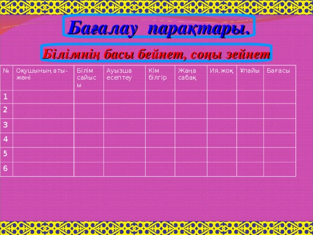 Бағалау парақтары. Білімнің басы бейнет, соңы зейнет № Оқушының аты-жөні 1 Білім сайысы 2 Ауызша есептеу 3 Кім білгір 4 Жаңа сабақ 5 Ия,жоқ 6 Ұпайы Бағасы