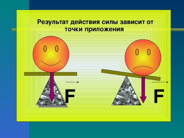 Название 1 сила. Результат действия силы. Результат действия силы зависит от точки приложения. Результат действия силы зависит. Результат действия силы в зависимости от точки приложения.