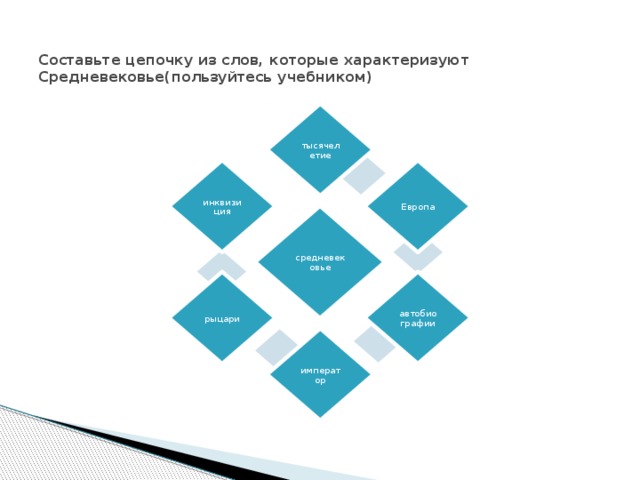 Составьте цепочку из слов, которые характеризуют Средневековье(пользуйтесь учебником) тысячелетие инквизиция Европа средневековье автобиографии рыцари император