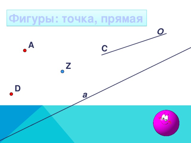 Основное свойство принадлежности точек и прямых