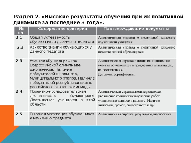 Участие в олимпиадах а также наличие собственных проектов