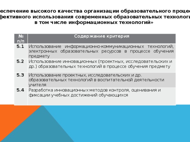 Раздел 5. «Обеспечение высокого качества организации образовательного процесса на основе  эффективного использования современных образовательных технологий, в том числе информационных технологий» № п/п Содержание критерия   5.1 Использование информационно-коммуникационных технологий, электронных образовательных ресурсов в процессе обучения предмету   5.2 Использование инновационных (проектных, исследовательских и др.) образовательных технологий в процессе обучения предмету   5.3 Использование проектных, исследовательских и др. образовательных технологий в воспитательной деятельности учителя   5.4 Разработка инновационных методов контроля, оценивания и фиксации учебных достижений обучающихся