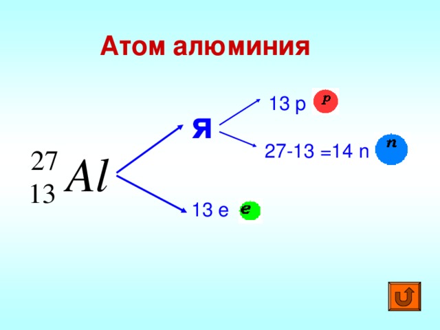 Атом алюминия 13 p я 27-13 =14 n 13 e