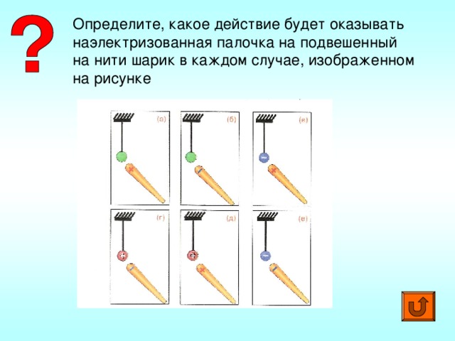 Определите, какое действие будет оказывать наэлектризованная палочка на подвешенный на нити шарик в каждом случае, изображенном на рисунке
