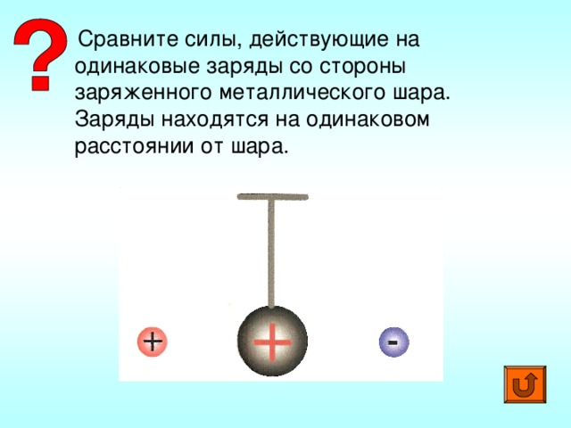 Сравните силы, действующие на одинаковые заряды со стороны заряженного металлического шара. Заряды находятся на одинаковом расстоянии от шара.
