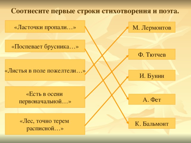 Соотнесите первые строки стихотворения и поэта. «Ласточки пропали…» М. Лермонтов «Поспевает брусника…» Ф. Тютчев «Листья в поле пожелтели…» И. Бунин «Есть в осени первоначальной…» А. Фет «Лес, точно терем расписной…» К. Бальмонт