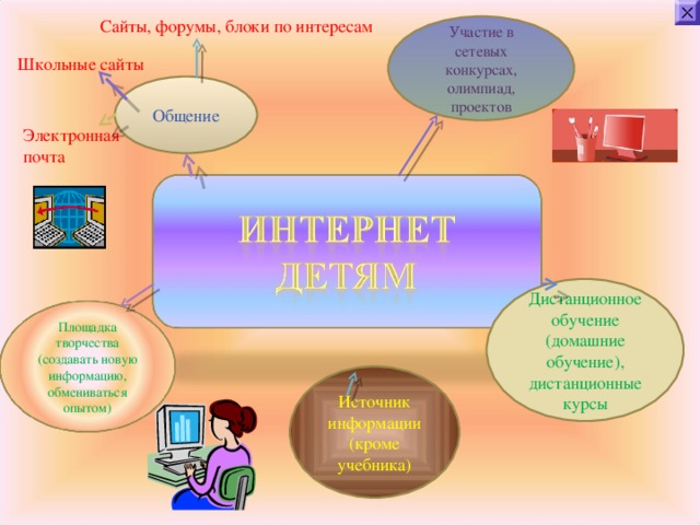 Мышечная выносливость подростков 14 17 лет с разным уровнем физической подготовки проект