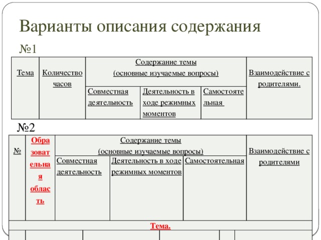 Титульный лист рабочей программы воспитателя по фгос в доу образец