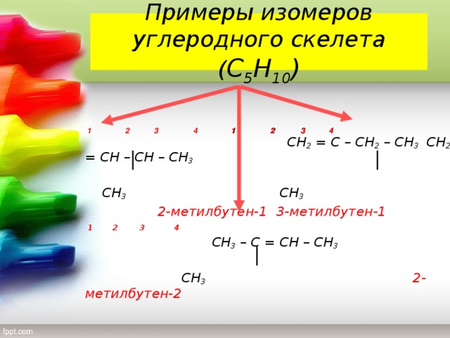 Примеры изомеров углеродного скелета ( С 5 Н 10 )   1  2  3  4   1  2 3 4   СН 2 = С – СН 2 – СН 3   СН 2 = СН – СН – СН 3         СН 3     СН 3  2-метилбутен-1     3-метилбутен-1      1  2 3  4  СН 3 – С = СН – СН 3       СН 3      2-метилбутен-2