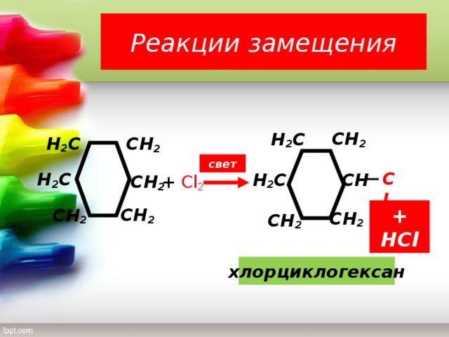 Реакции замещения    H 2 C CH 2 H 2 C H 2 C CH 2 CH 2 H 2 C +  Cl 2 свет CH Cl CH 2 CH 2 CH 2 CH 2 + HCl хлорциклогексан