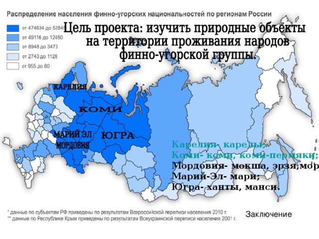 Карелия- карелы ; Коми- коми, коми-пермяки; Мордовия- мокша, эрзя,мордва; Марий-Эл- мари; Югра- ханты, манси.