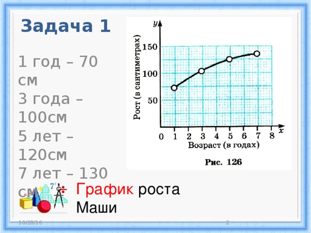 Задача 1 1 год – 70 см 3 года – 100см 5 лет – 120см 7 лет – 130 см График роста Маши 10/28/16