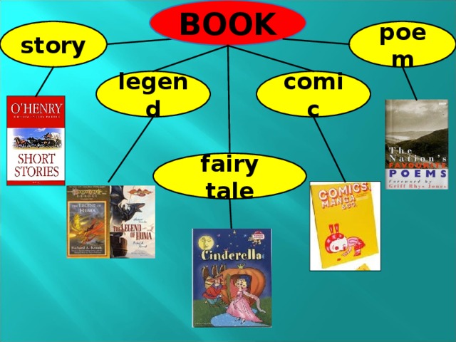 BOOK poem story comic legend fairy tale
