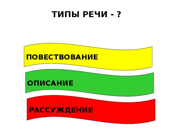 ТИПЫ РЕЧИ - ? ПОВЕСТВОВАНИЕ ОПИСАНИЕ РАССУЖДЕНИЕ