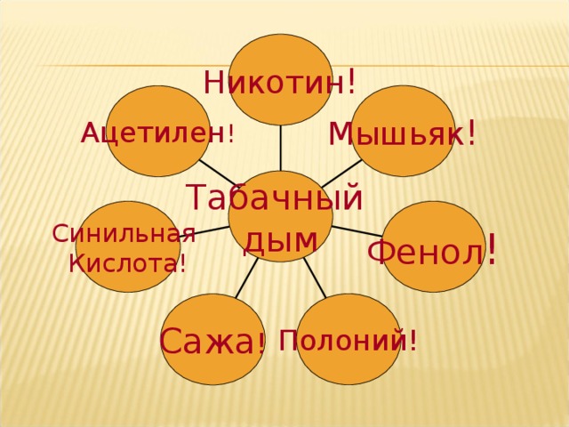 Потому что мне нравится курить Потому что я чувствовал себя беспокойно и нервозно