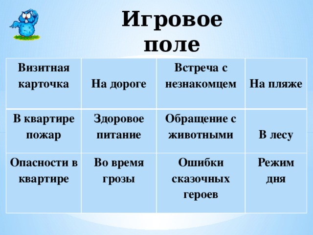 Игровое поле Визитная карточка В квартире пожар  На дороге Здоровое питание Опасности в квартире Встреча с незнакомцем   Обращение с животными  Во время грозы  На пляже Ошибки сказочных героев В лесу  Режим дня