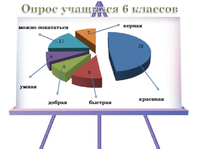 верная можно покататься умная красивая добрая быстрая