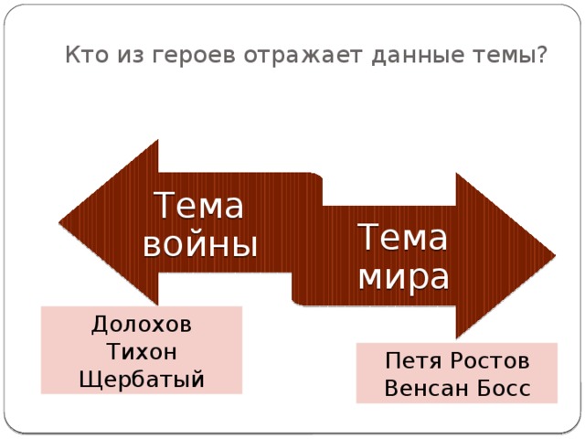 Кто из героев отражает данные темы? Денисов Тема войны Тема мира Долохов Тихон Щербатый Петя Ростов Венсан Босс