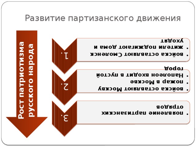 1. войска оставляют Смоленск жители поджигают дома и уходят войска оставляют Смоленск жители поджигают дома и уходят Рост  патриотизма русского народа 2. войска оставляют Москву пожар в Москве Наполеон входит в пустой город войска оставляют Москву пожар в Москве Наполеон входит в пустой город 3. появление партизанских отрядов появление партизанских отрядов Развитие партизанского движения