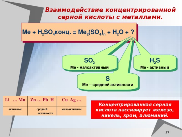 Взаимодействие концентрированной серной кислоты с металлами. Me + H 2 SO 4 конц. = Me 2 (SO 4 ) n + H 2 O + ?  H 2 S SO 2 Ме - активный Ме - малоактивный S Ме – средней активности Li  … Mn активные Zn … Pb H Cu Ag … средней активности малоактивные Концентрированная серная кислота пассивирует железо, никель, хром, алюминий.