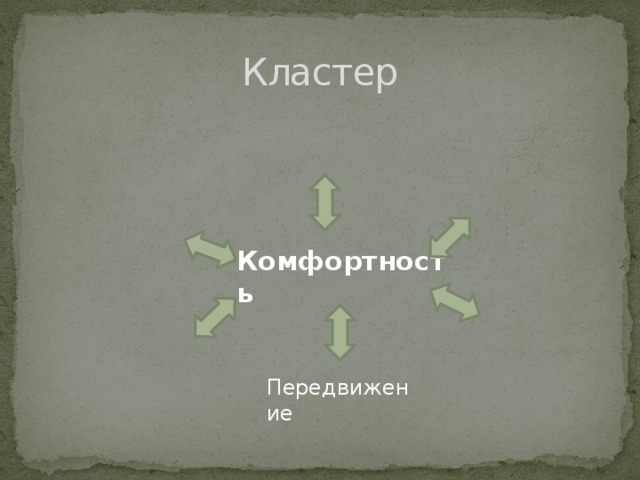 Экология Услуги Здоровье Кластер Комфортность Передвижение К-ра Жилье