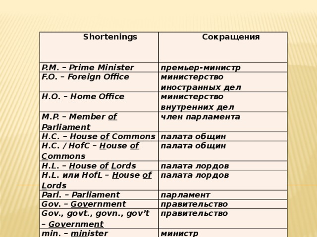 Shortenings  Сокращения P.M. – Prime Minister премьер-министр F.O. – Foreign Office министерство иностранных дел H.O. – Home Office министерство M.P. – Member of Parliament внутренних дел член парламента H.C. – House of Commons палата общин H.C. / HofC – H ouse of  C ommons палата общин H.L. – H ouse of  L ords палата лордов H.L. или HofL – H ouse of  L ords палата лордов Parl. – Parliament парламент Gov. – Gov ernment правительство Gov., govt., govn., gov’t – Gov ernme nt правительство min. – min ister министр chm., chmn. – ch ai m a n председатель