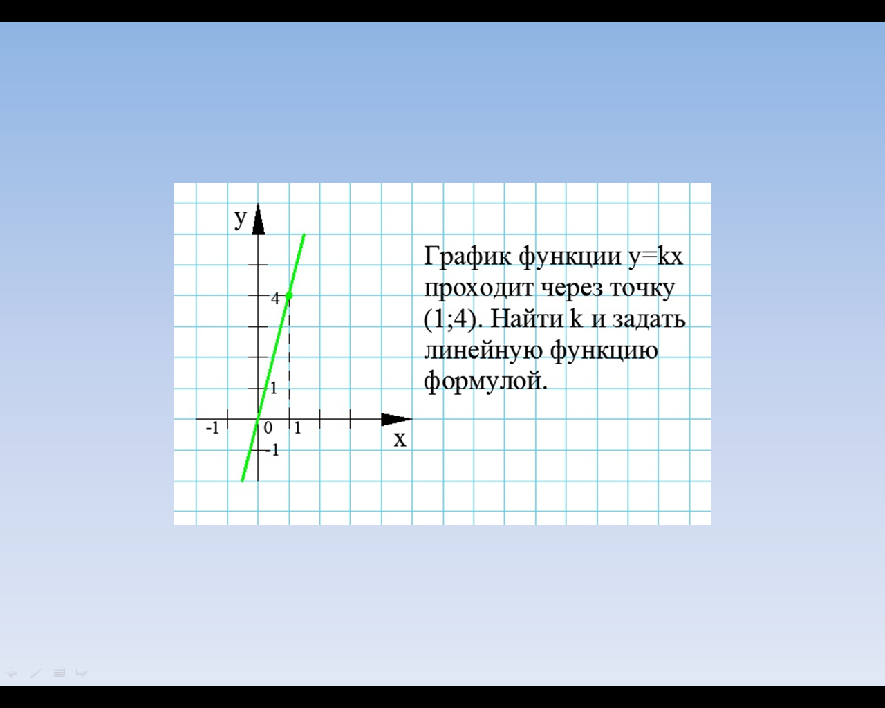 Линейная функция проходит через точки