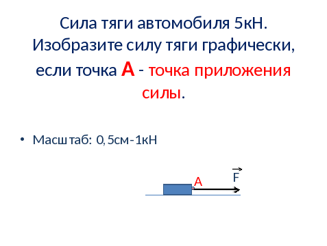 Сила урок. Точка приложения силы тяги. Сила тяги направление. Формула силы тяги в физике. Сила тяги кн.