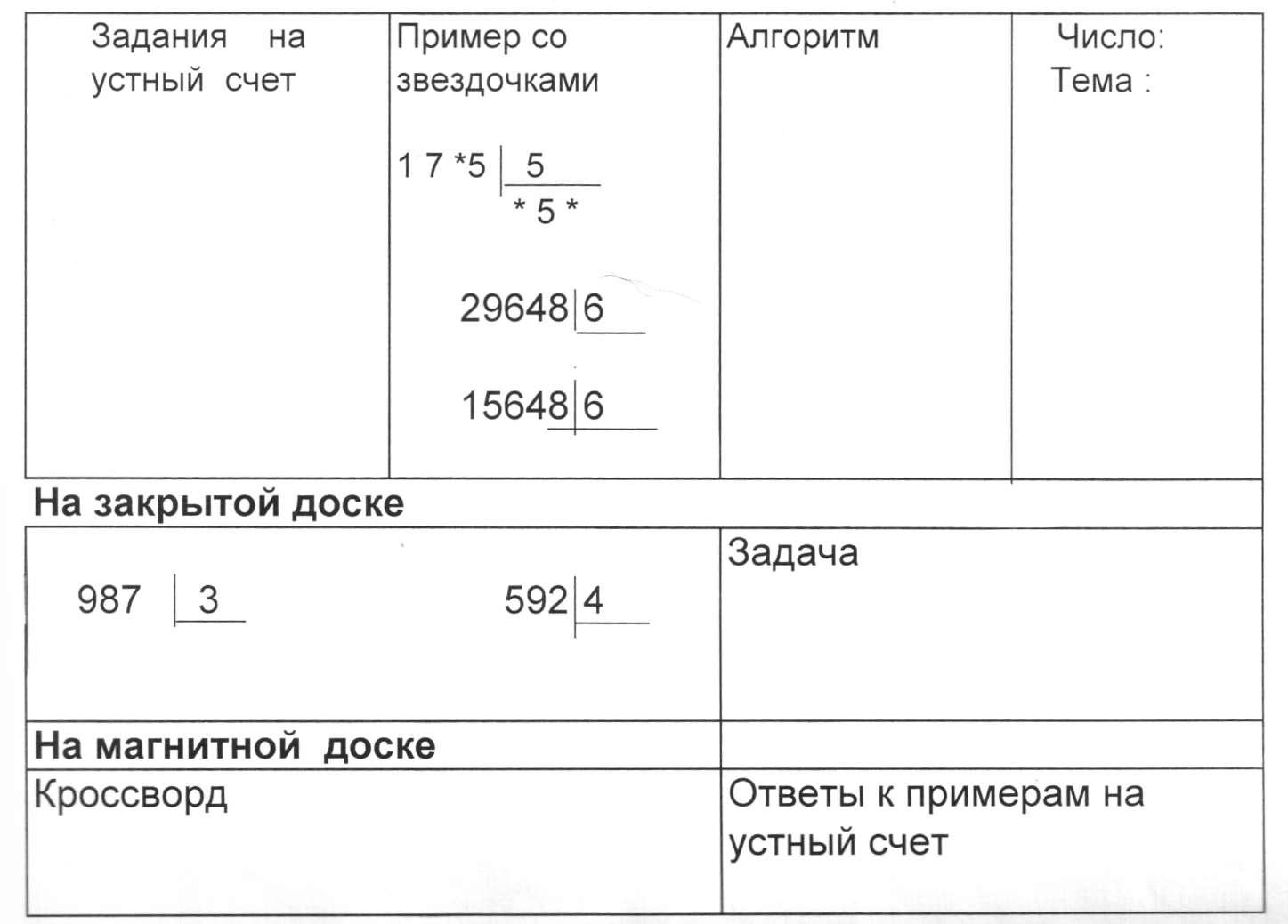 Деление на однозначное число( обобщение ) - начальные классы, уроки