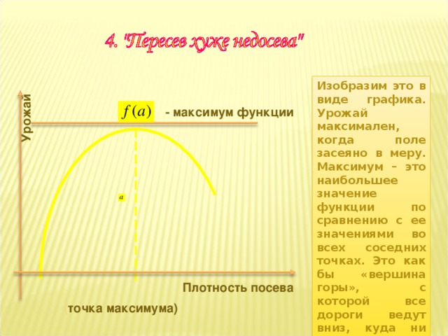 Урожай Изобразим это в виде графика. Урожай максимален, когда поле засеяно в меру. Максимум – это наибольшее значение функции по сравнению с ее значениями во всех соседних точках. Это как бы «вершина горы», с которой все дороги ведут вниз, куда ни шагни. - максимум функции Плотность посева ( точка максимума)